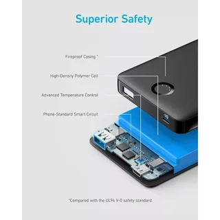 پاوربانک Anker A1334