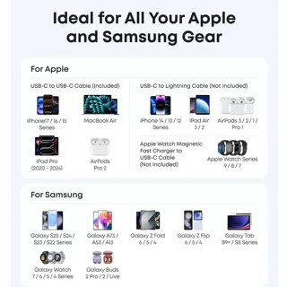 Anker USB-C PD Charger