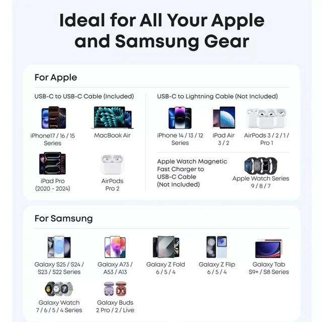 Anker USB-C PD Charger