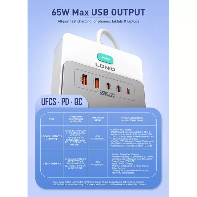 LDNIO SC4 Power Station